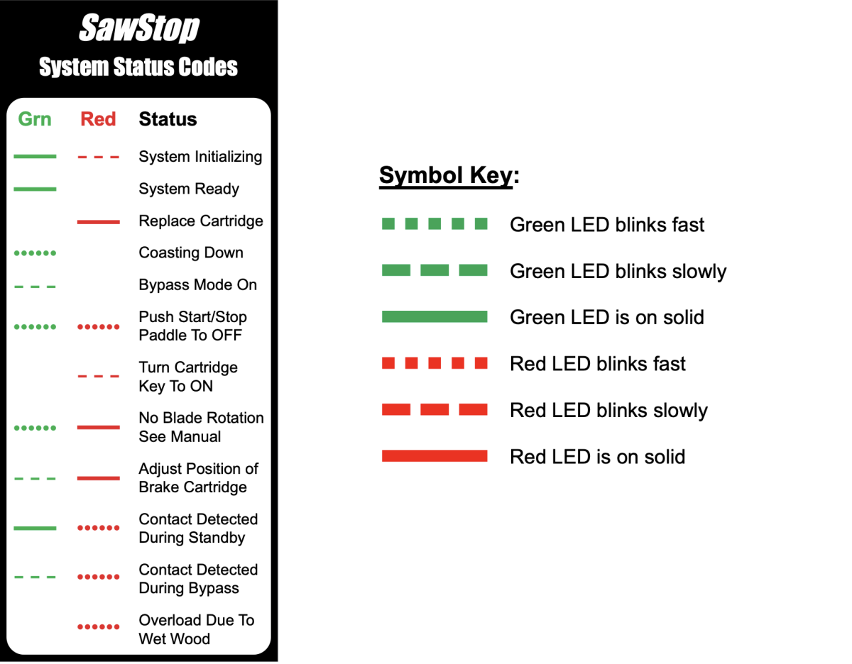 File:Sawstop system status lights.png - Asmbly Wiki